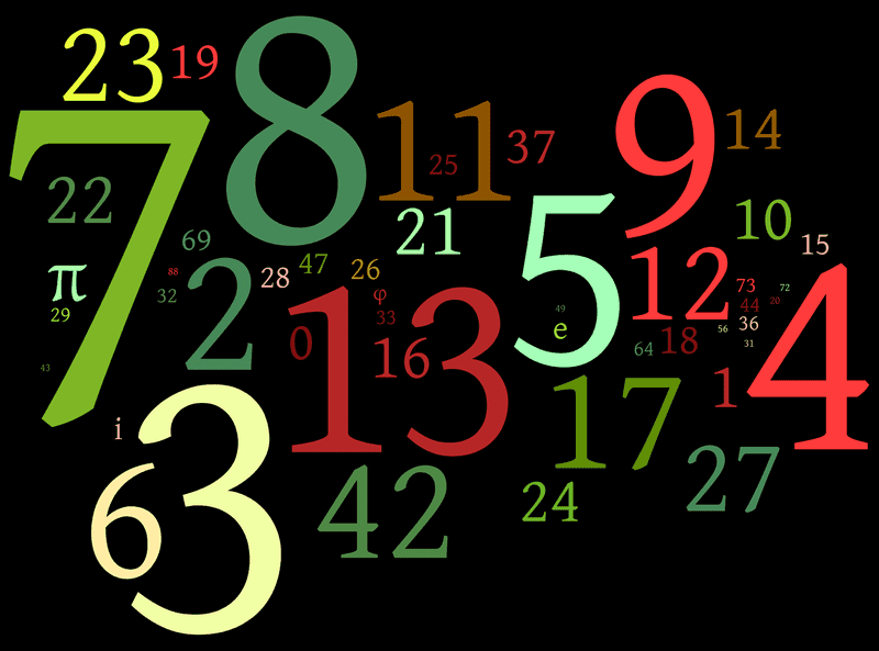 Javascript - Number